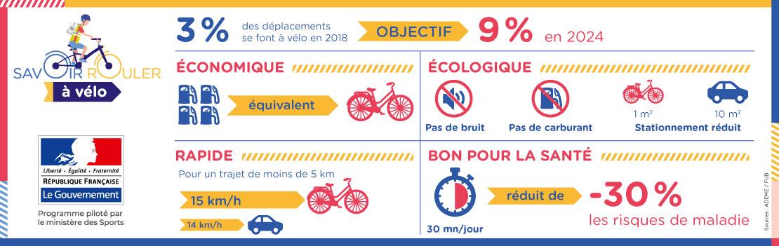 Infographie chiffres cl s srav 1453